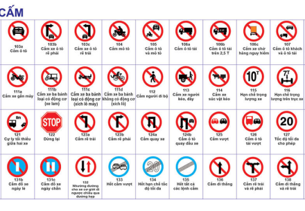 THÔNG TIN CƠ BẢN VỀ BIỂN BÁO CẤM